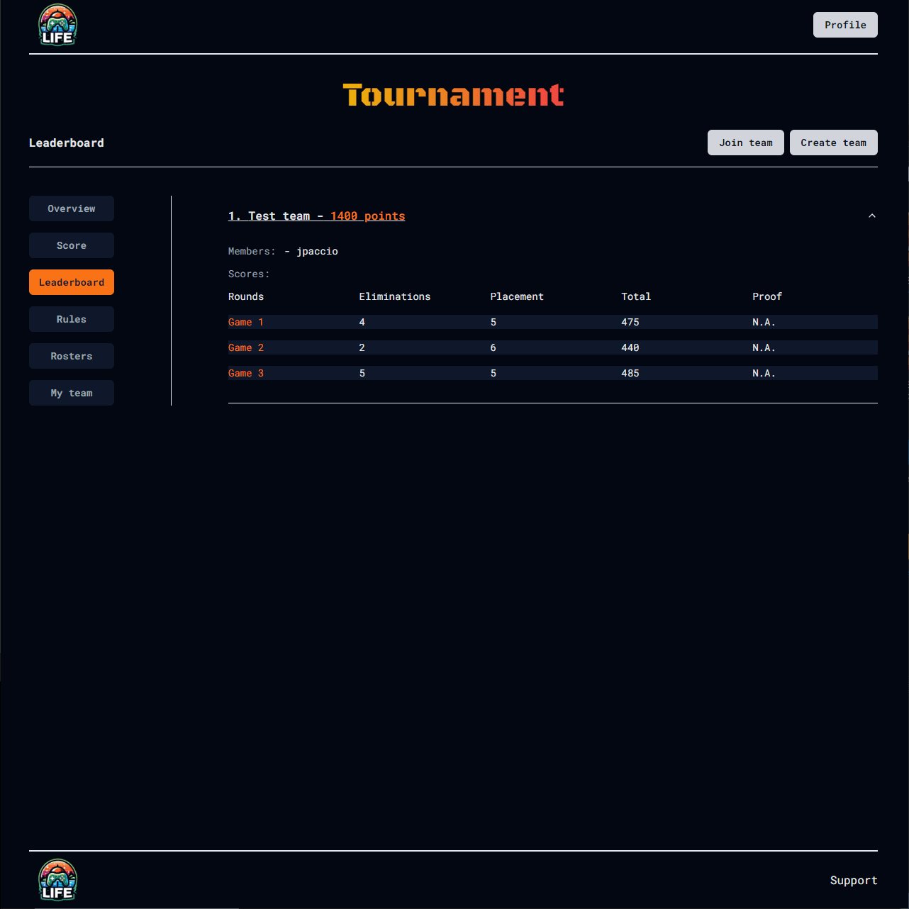 Screenshot torneo Screenshot torneo